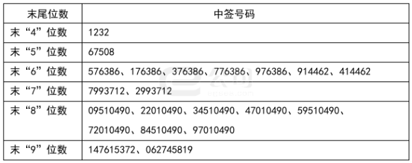 信悦网配资 卡倍亿：拟发行可转债募资不超6亿元 用于高速铜缆等项目