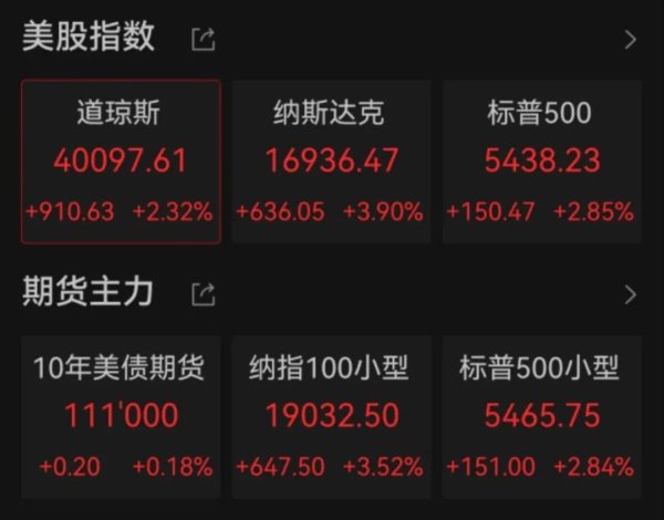 千层金配资 中国资产 大涨！