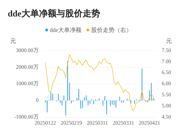 凯丰配资 高斯贝尔主力资金持续净流入，3日共净流入1212.75万元
