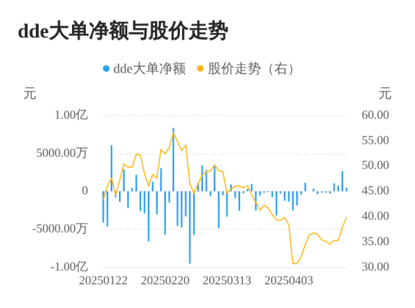 胜亿配资  禾川科技主力资金持续净流入，3日共净流入3966.51万元