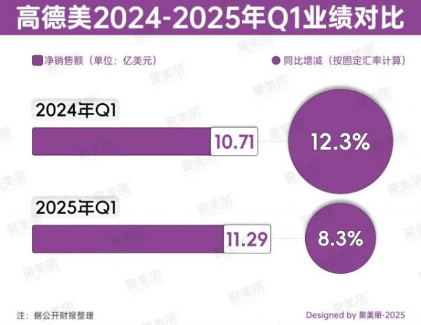 诚信双盈配资 狂揽82亿，皮肤科巨头逆势增长
