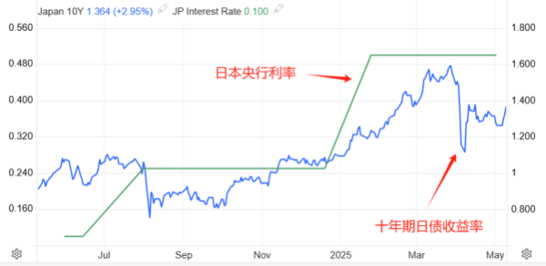 财富e99 ATFX汇市：USDJPY反弹波段延续，逼近阻力位146.53