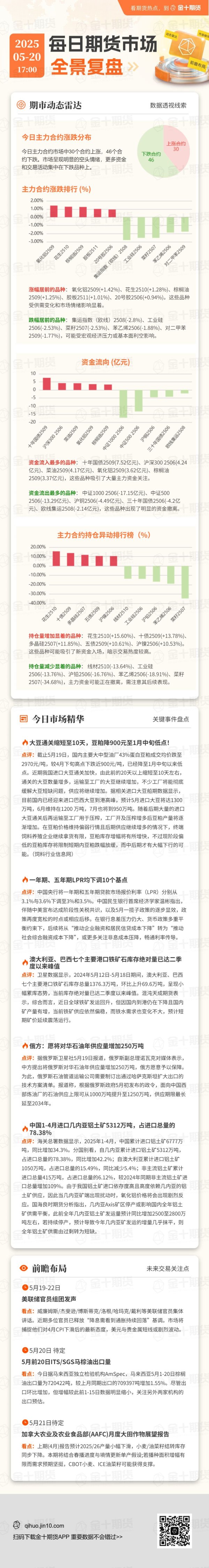 点搭网配资 每日期货全景复盘5.20：印度仍有阶段性补库需求，油脂盘面偏强震荡