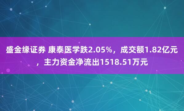 盛金缘证券 康泰医学跌2.05%，成交额1.82亿元，主力资金净流出1518.51万元