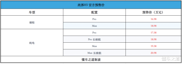 财富策略 尚界H5, 搭华为ADS 4, 预售16.98万起