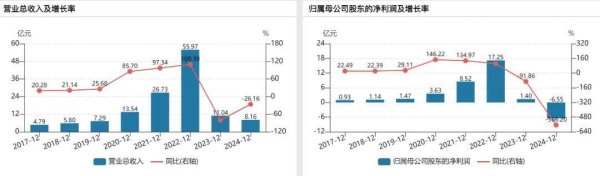 牛人配资 后疫情时代的凯普生物：核酸检测“家底”难填医院“新坑”