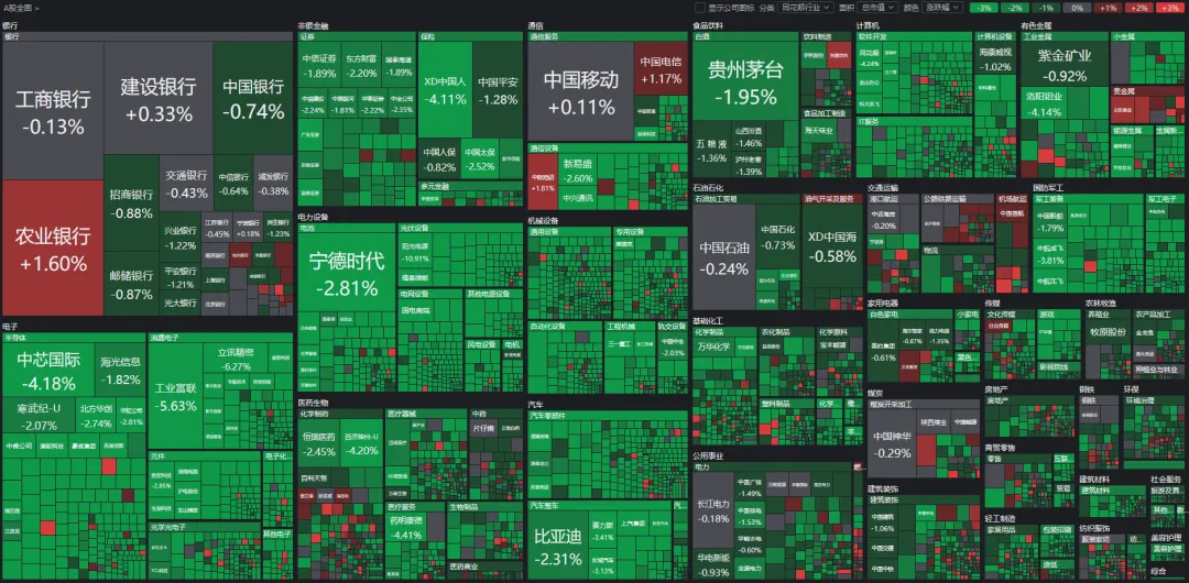 易速宝 午后，A股再度全线走弱！发生了什么？